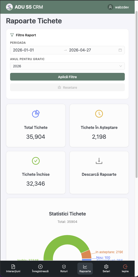 S5 CRM 2